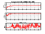 timeseries